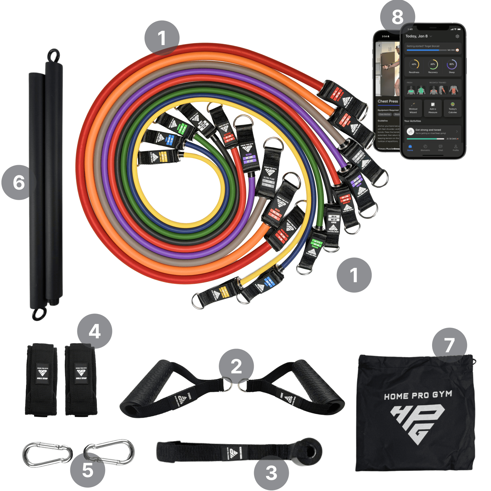 HPG PRO SET — full equipment layout